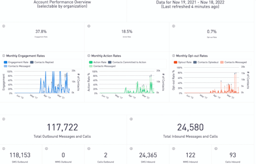 Analytics - Hustle