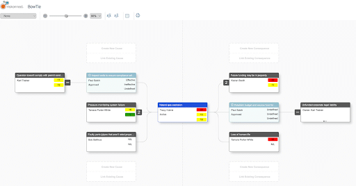 Bow Tie Analysis Interface - Riskonnect