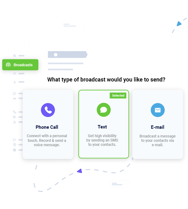 Business Text Messaging Software - DialMyCalls