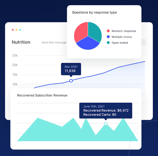 Detailed Analytics - SlickText