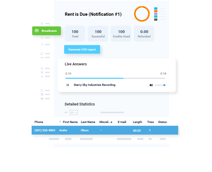 Detailed Report - DialMyCalls