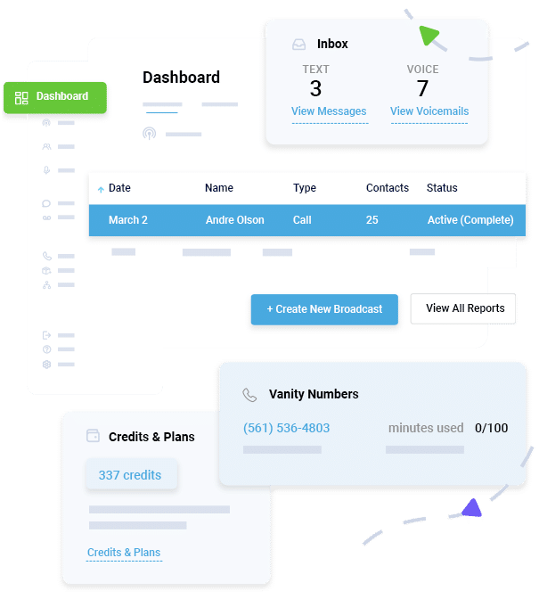 DialMyCalls Dashboard