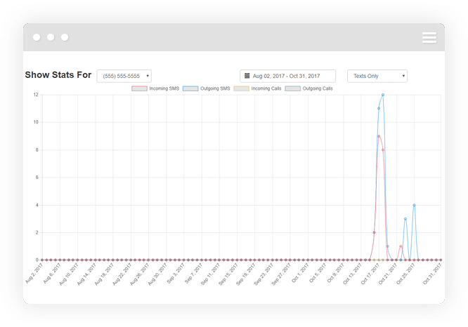 incoming text message analytics thumbnail