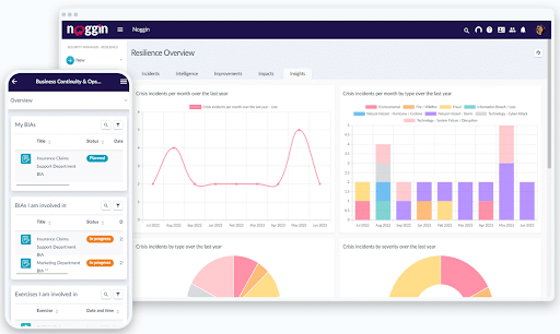 Mobile & Desktop Availability - Noggin