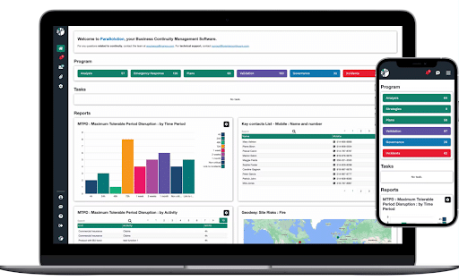 Mobile & Desktop Availability - ParaSolution